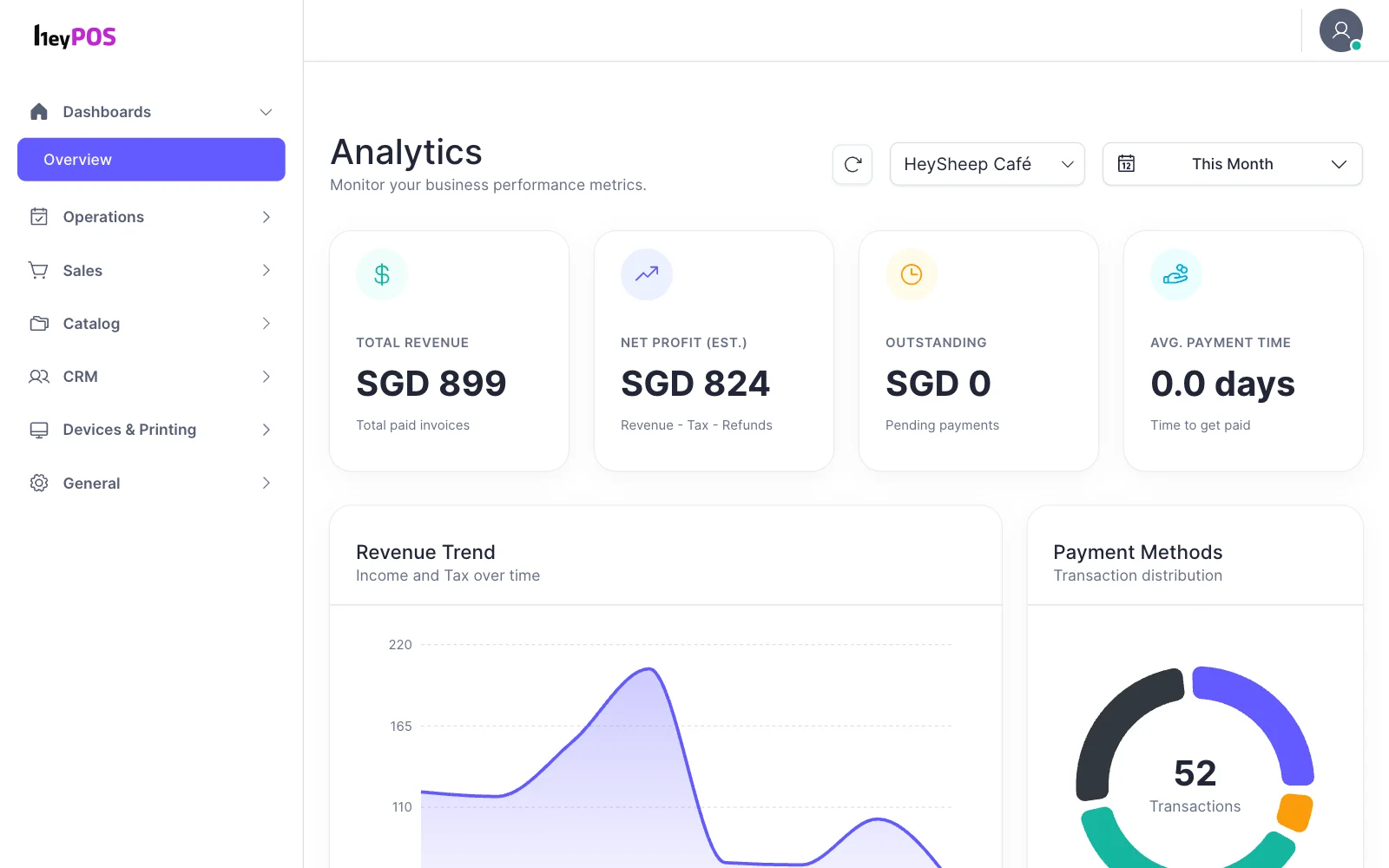 HeyPOS back office — Sales at a glance: Revenue, profit and the trend for each outlet.